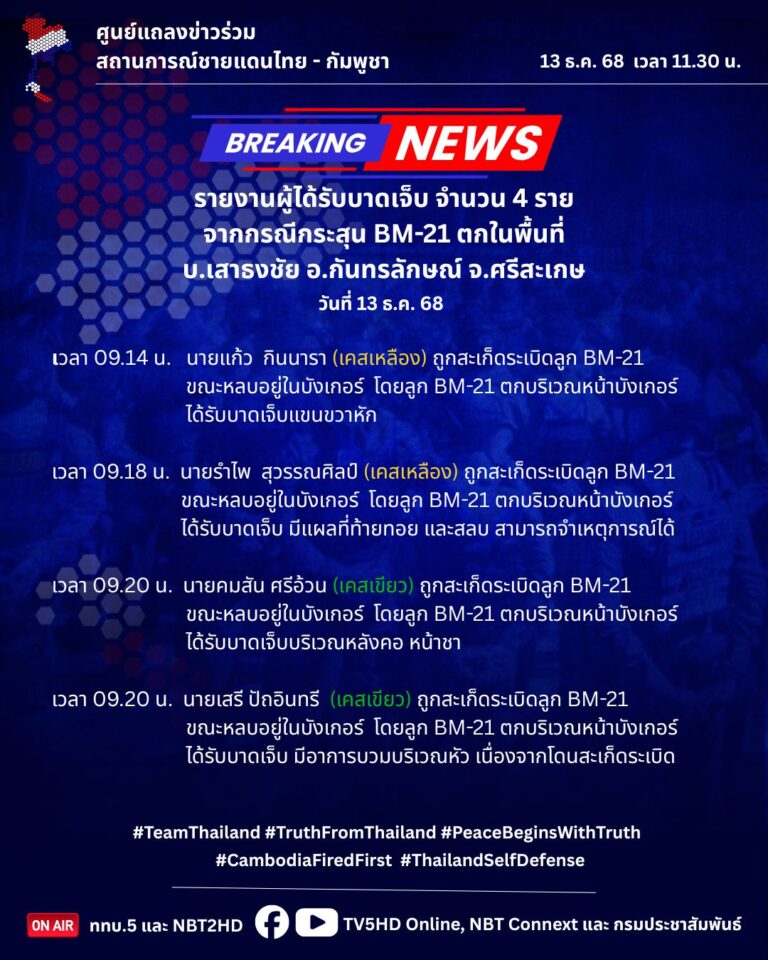 รายงานผู้ได้รับบาดเจ็บ จากกรณี BM-21 จ.ศรีสะเกษ ในวันที่ 13 ธ.ค. 68