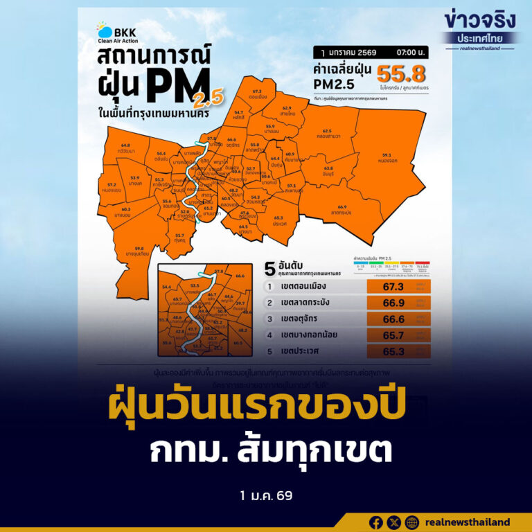 กทม.รับวิกฤตฝุ่นวันแรกของปี ส้มทุกเขต คุณภาพอากาศอยู่ในเกณฑ์เริ่มมีผลกระทบต่อสุขภาพ