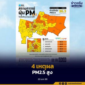 ศูนย์ข้อมูลคุณภาพอากาศ กรุงเทพมหานคร เปิด 4 เหตุผล PM2.5 สูงขึ้น ทั้งที่ลมเปลี่ยนเป็นลมตะวันออก