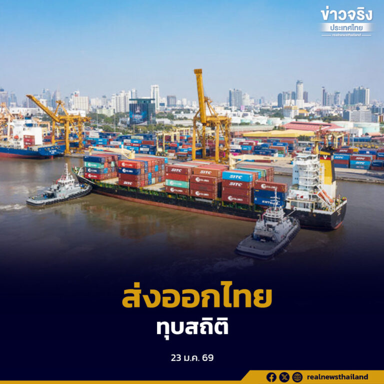 การส่งออกไทยปี 2568 ทำสถิติสูงสุดเป็นประวัติการณ์ มูลค่าทะลุ 11 ล้านล้านบาท ขยายตัว 12.9% สูงสุดในรอบ 4 ปี