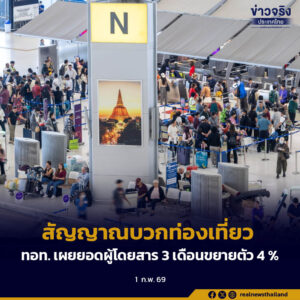 สัญญาณบวกท่องเที่ยวทอท. เผยยอดผู้โดยสาร3 เดือนขยายตัว 4 %