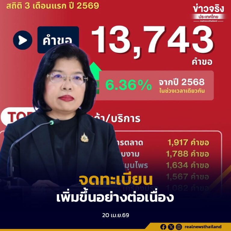 กรมทรัพย์สินทางปัญญาเผยสถิติยอดจดทะเบียนพุ่ง 10.23% ช่วง 3 เดือนแรกของปี
