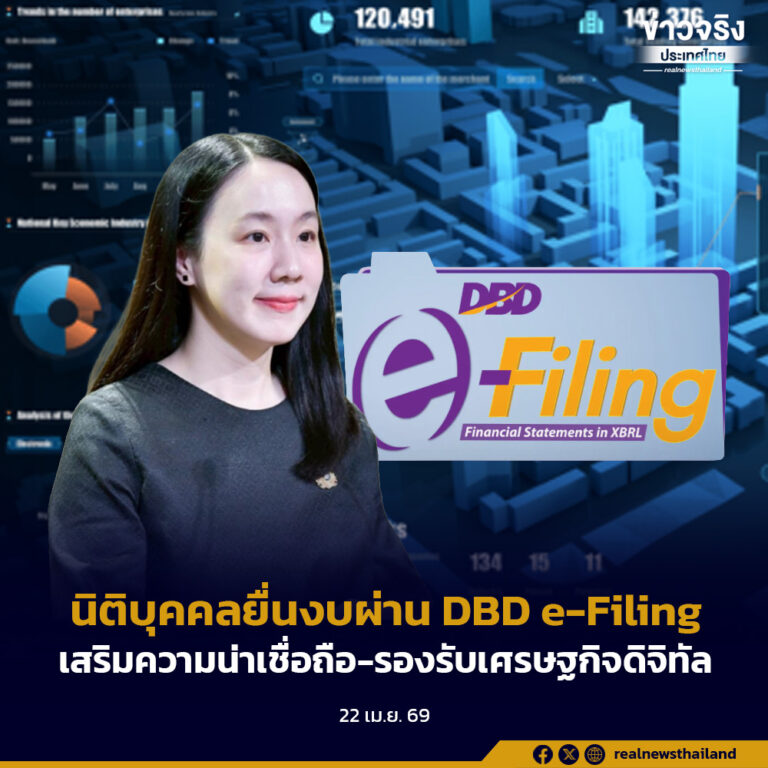 รัฐบาลเตือนนิติบุคคลยื่นงบการเงินผ่าน DBD e-Filing ภายใน 2 มิ.ย. 69 ย้ำเสริมความน่าเชื่อถือ-รองรับเศรษฐกิจดิจิทัล