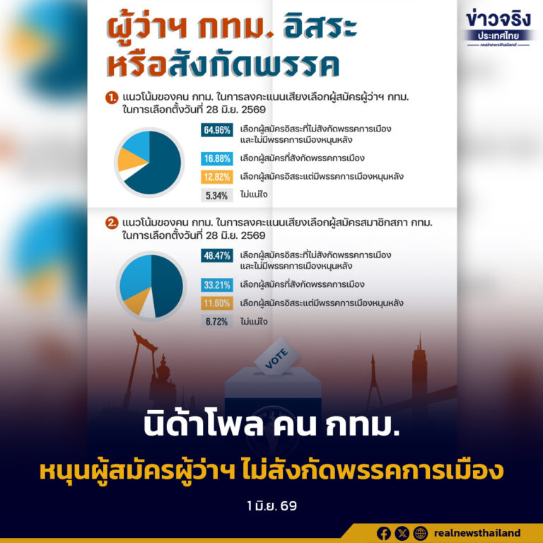 นิด้าโพล เผย คน กทม.หนุนผู้สมัครผู้ว่าฯ ไม่สังกัดพรรคการเมือง ไม่มีพรรคการเมืองหนุนหลัง
