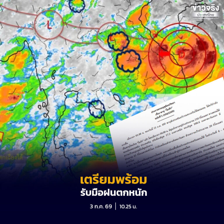 กรมอุตุนิยมวิทยาเผยพายุดีเปรสชันทวีกำลังเป็นพายุโซนร้อน “ไมสัก” แม้ไม่เคลื่อนเข้าสู่ประเทศไทย แต่ส่งผลให้หลายพื้นที่มีฝนตกหนักและคลื่นลมแรงช่วง 3–6 กรกฎาคมนี้
