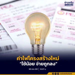 รัฐบาลดีเดย์ ก.ย. 69 ค่าไฟโครงสร้างใหม่ “ใช้น้อย จ่ายถูกลง” 200 หน่วยแรกไม่เกิน 3 บาท/หน่วย ลดภาระกว่า 21 ล้านครัวเรือน